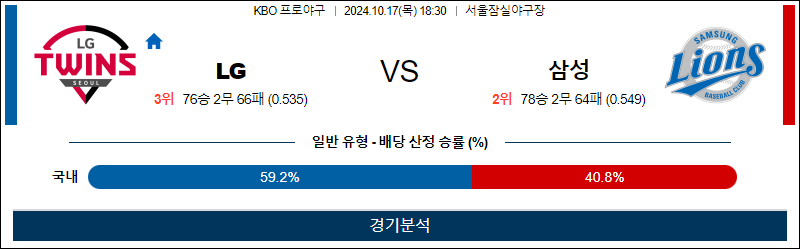 10월 17일 KBO LG 삼성 한일야구분석 무료중계 스포츠분석