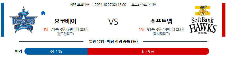 10월 27일 NPB 요코하마 소프트뱅크 한일야구분석 무료중계 스포츠분석