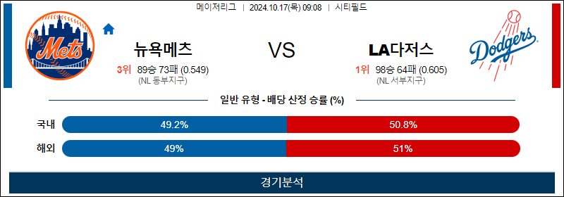 10월 17일 MLB 뉴욕메츠 LA다저스 해외야구분석 무료중계 스포츠분석