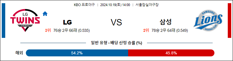 10월 19일 KBO LG 삼성 한일야구분석 무료중계 스포츠분석