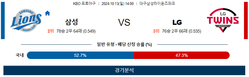 10월 13일 KBO 삼성 LG 한일야구분석 무료중계 스포츠분석