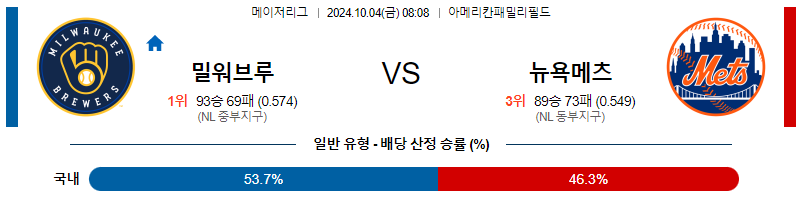 10월4일 MLB 밀워키 뉴욕메츠 해외야구분석 무료중계 스포츠분석