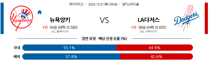 10월 31일 MLB 뉴욕양키스 LA다저스 해외야구분석 무료중계 스포츠분석