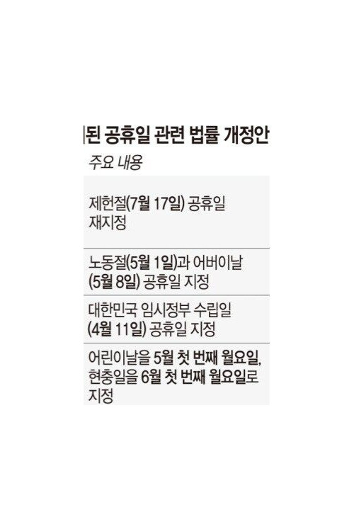 현재 검토중인 공휴일 관련 법률들