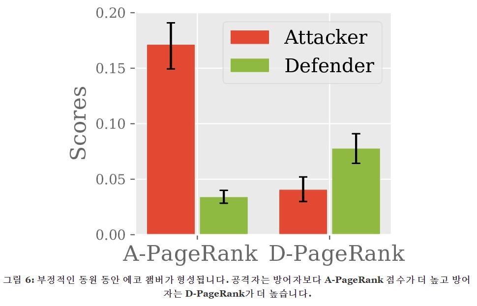 커뮤니티의 1% 미만이 갈등의 74%를 만들어낸다