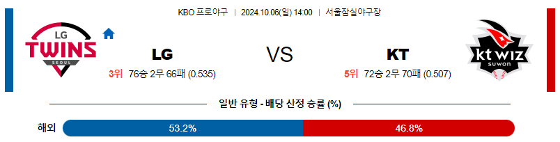 10월 6일 KBO LG KT 한일야구분석 무료중계 스포츠분석