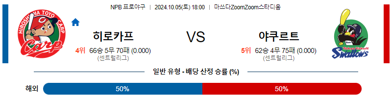 10월 5일 NPB 히로시마 야쿠르트 한일야구분석 무료중계 스포츠분석