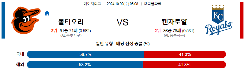 10월2일 MLB 볼티모어 캔자스시티 해외야구분석 무료중계 스포츠분석