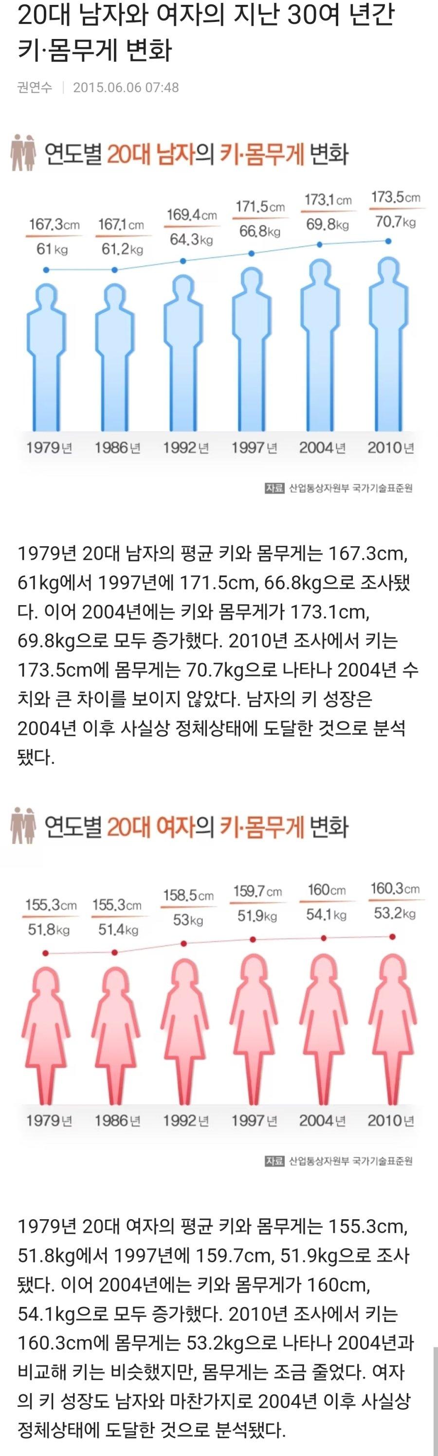 키 172 여성의 삶