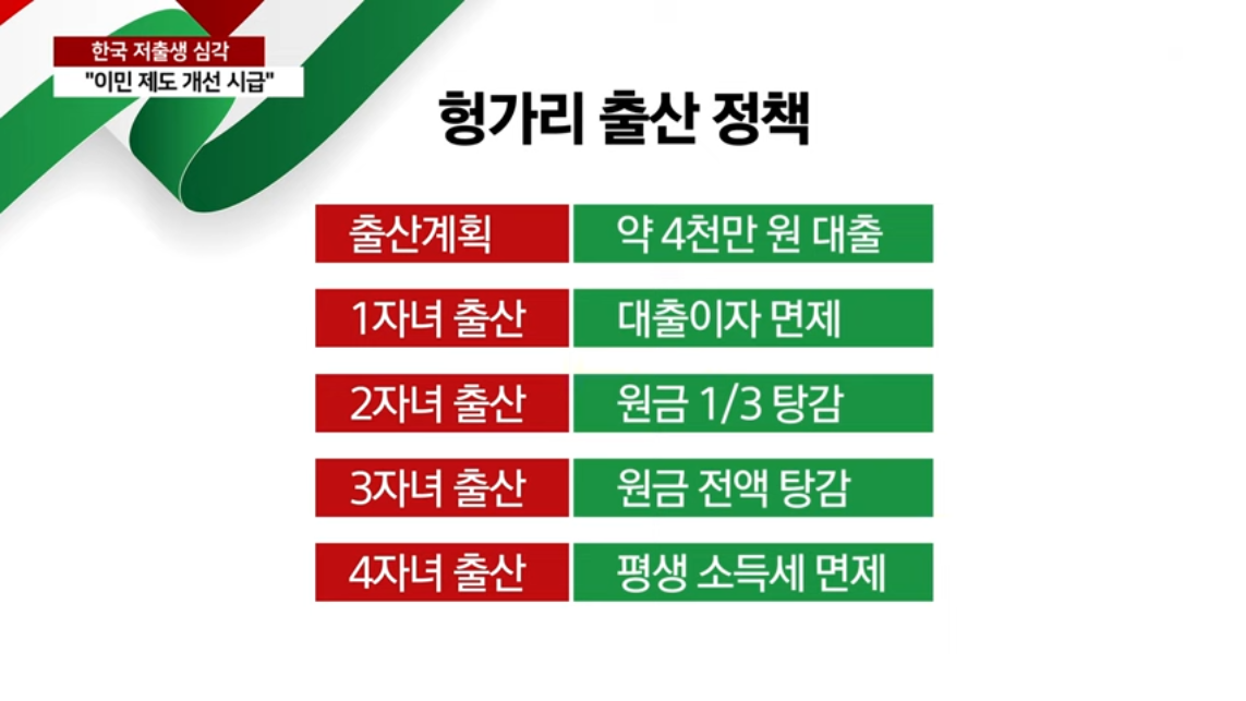 출산률 개선만으로 안돼...이민 대전환 시급