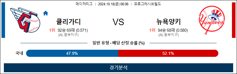 10월 18일 MLB 클리블랜드 뉴욕양키스 해외야구분석 무료중계 스포츠분석