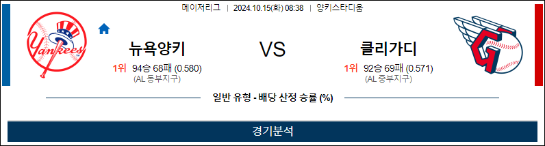 10월 15일 MLB 뉴욕양키스 클리블랜드 해외야구분석 무료중계 스포츠분석