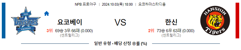 10월 3일 NPB 요코하마 한신 한일야구분석 무료중계 스포츠분석