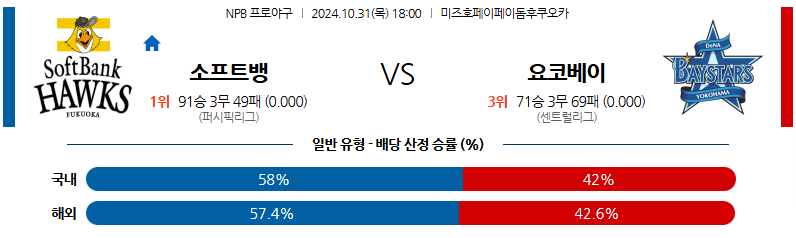 10월 31일 NPB 소프트뱅크 요코하마 한일야구분석 무료중계 스포츠분석