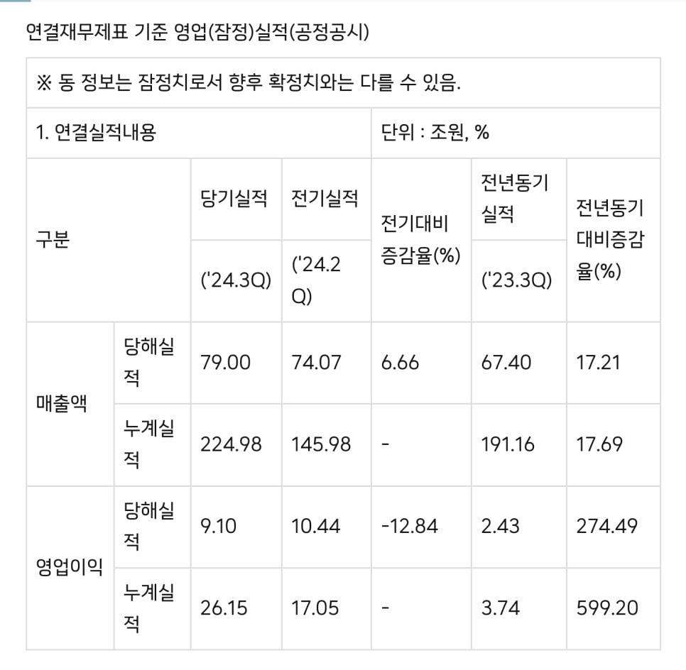 공식 사과문 올라온 삼성전자