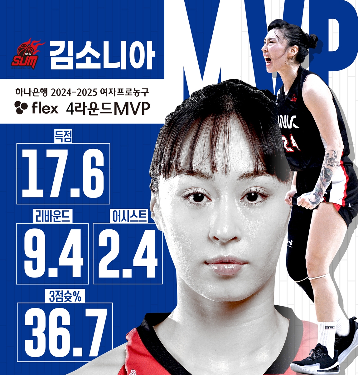 김소니아, 여자농구 2회 연속 라운드 MVP…기량발전상은 박성진