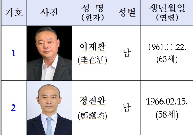 정진완·이재활, 제6대 대한장애인체육회장 선거 입후보