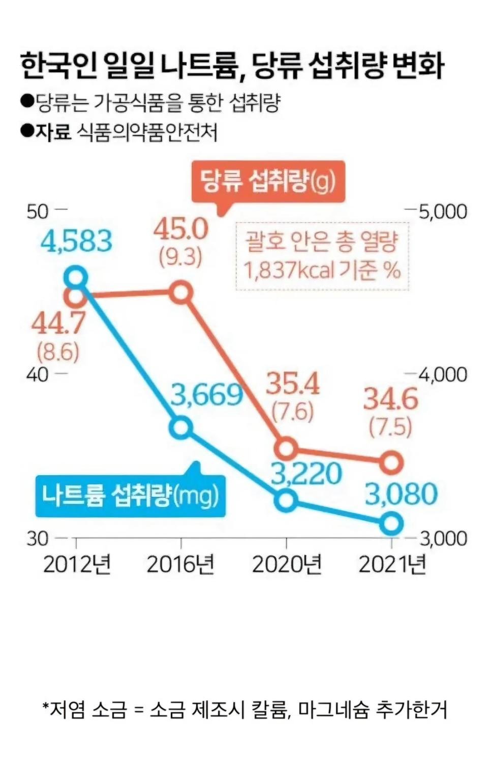 저염소금, 제로음료가 불러온 변화