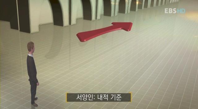 동서양 선택의 차이