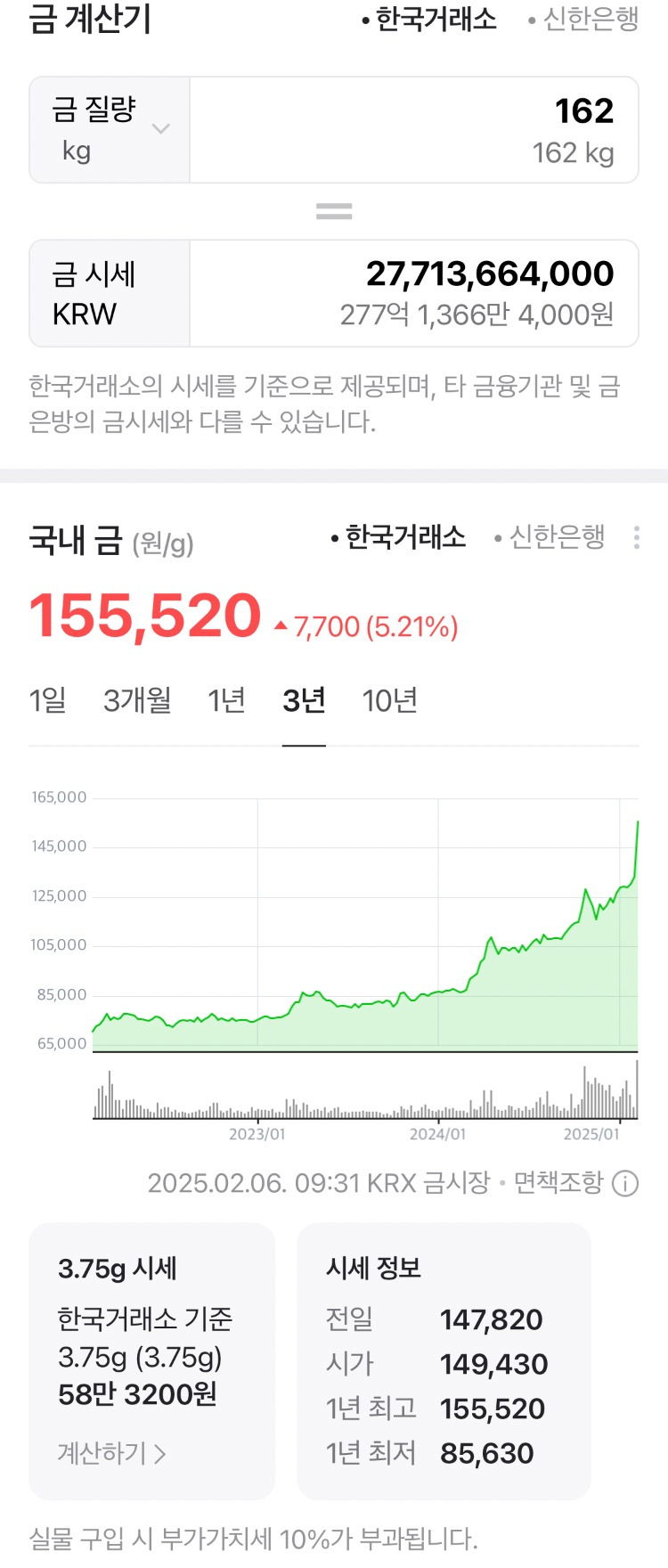 혈세 27억 최신 근황