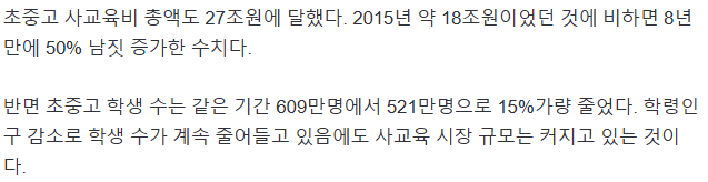 학생수 줄어도 오히려 증가한 사교육비