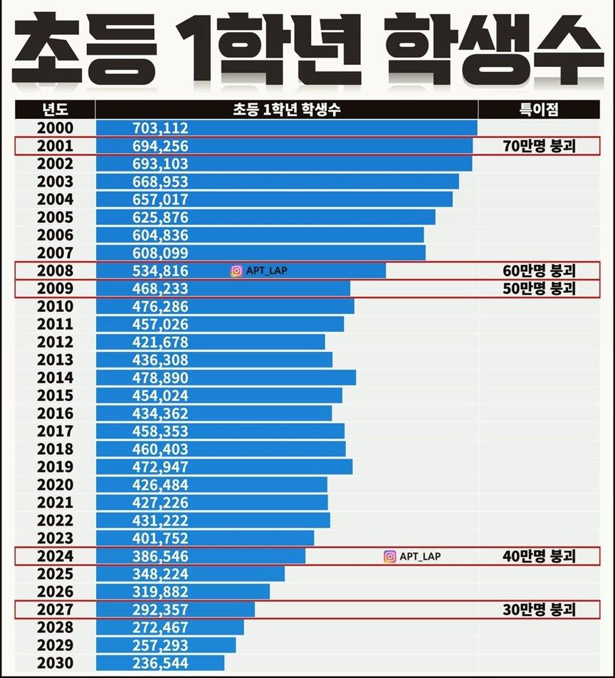 [엽기] 	        한국에 2년 뒤 일어나는 충격적인 일.jpg