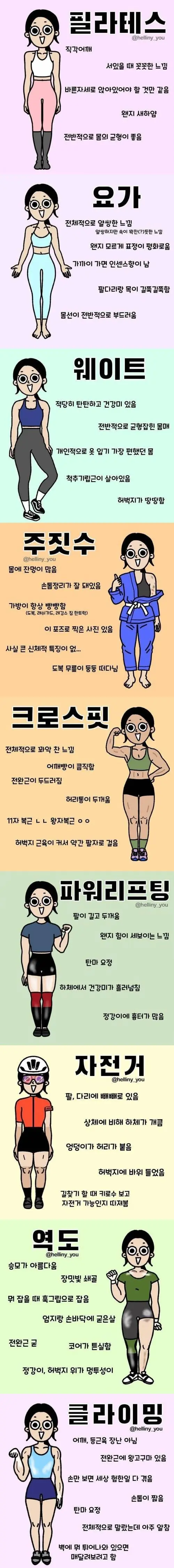 운동별 여자 체형, 특징