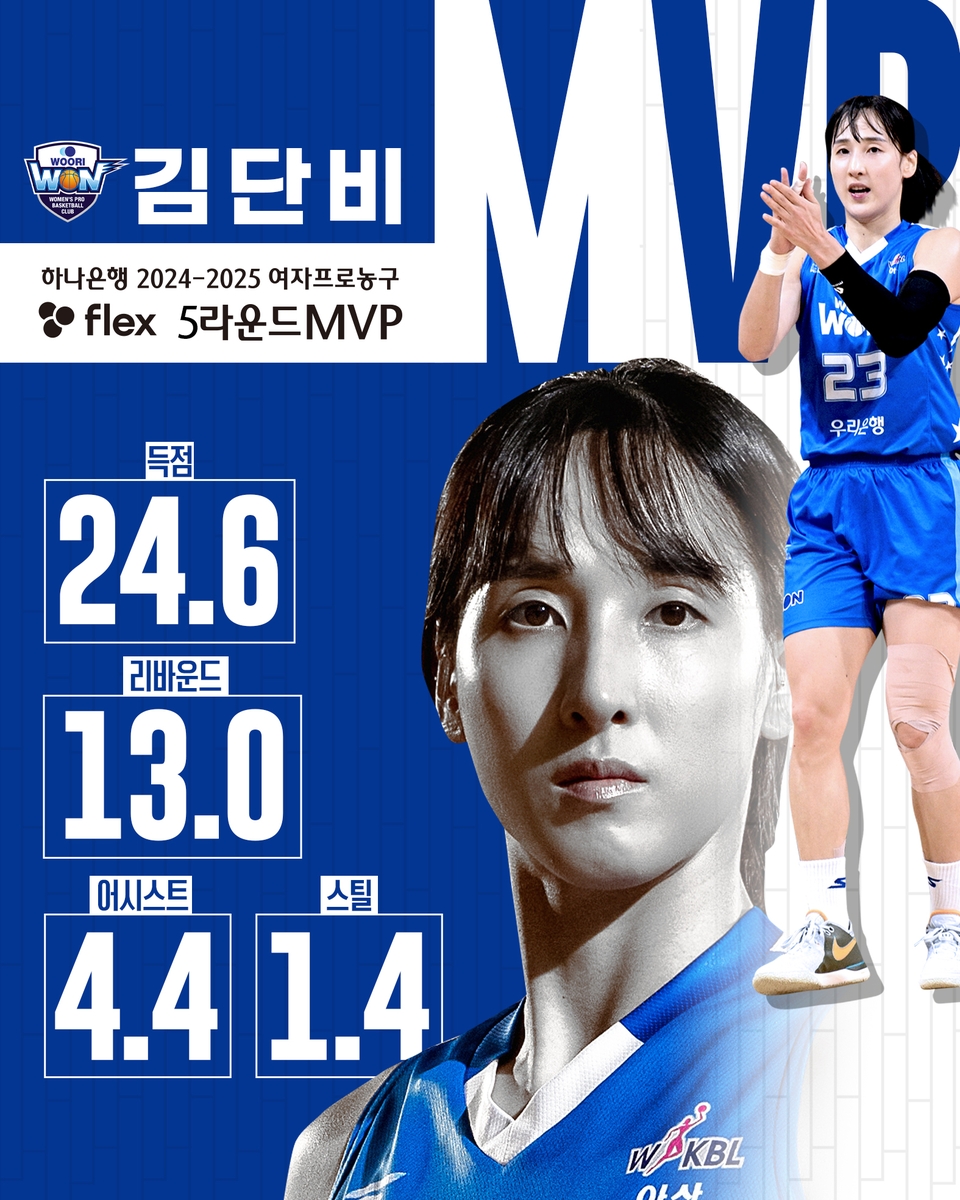 여자농구 우리은행 김단비 5R MVP…역대 5번째 '만장일치' 선정