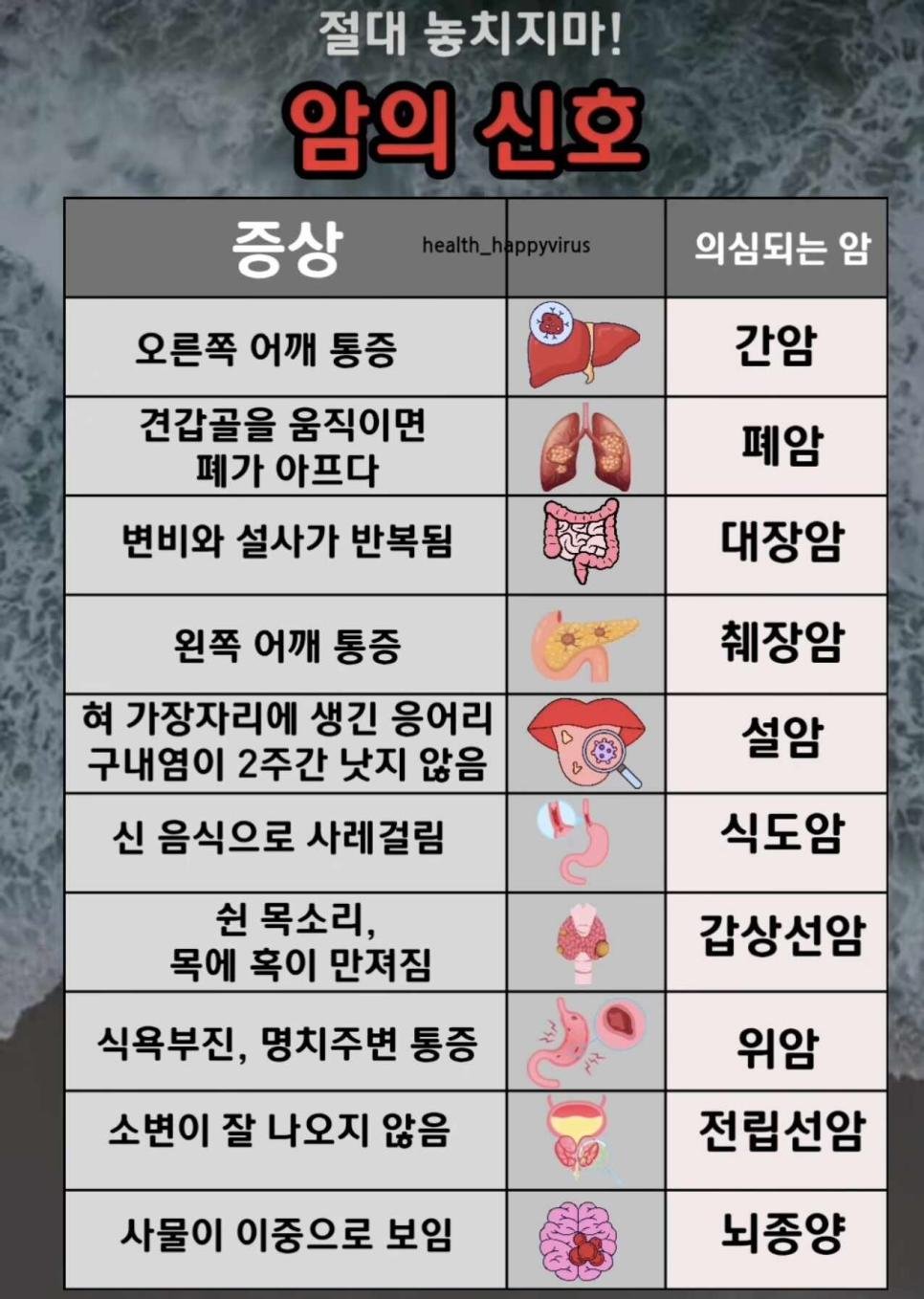 암이 의심되는 신호.JPG