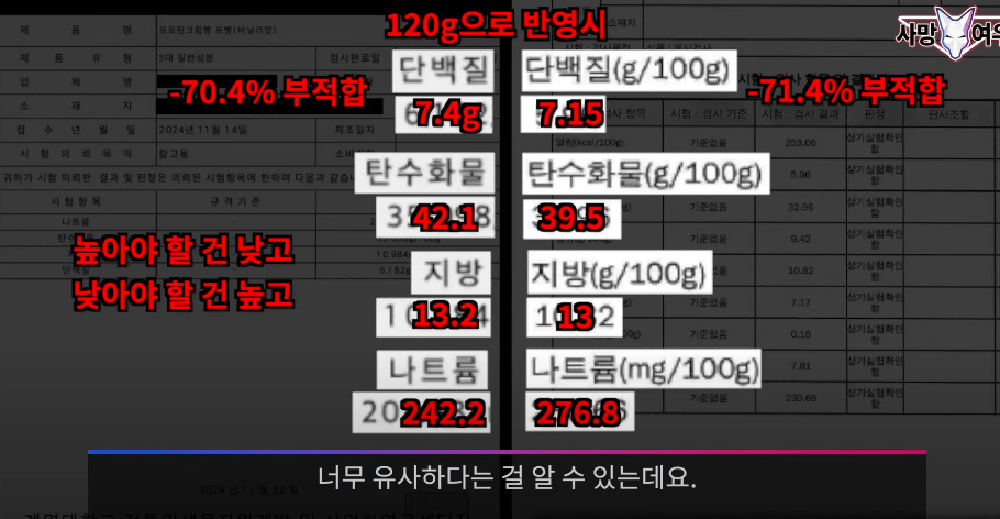 사망여우 저격 당했던 프로틴 빵 회사 근황 