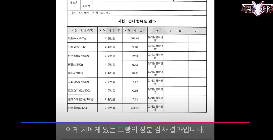 사망여우 저격 당했던 프로틴 빵 회사 근황 