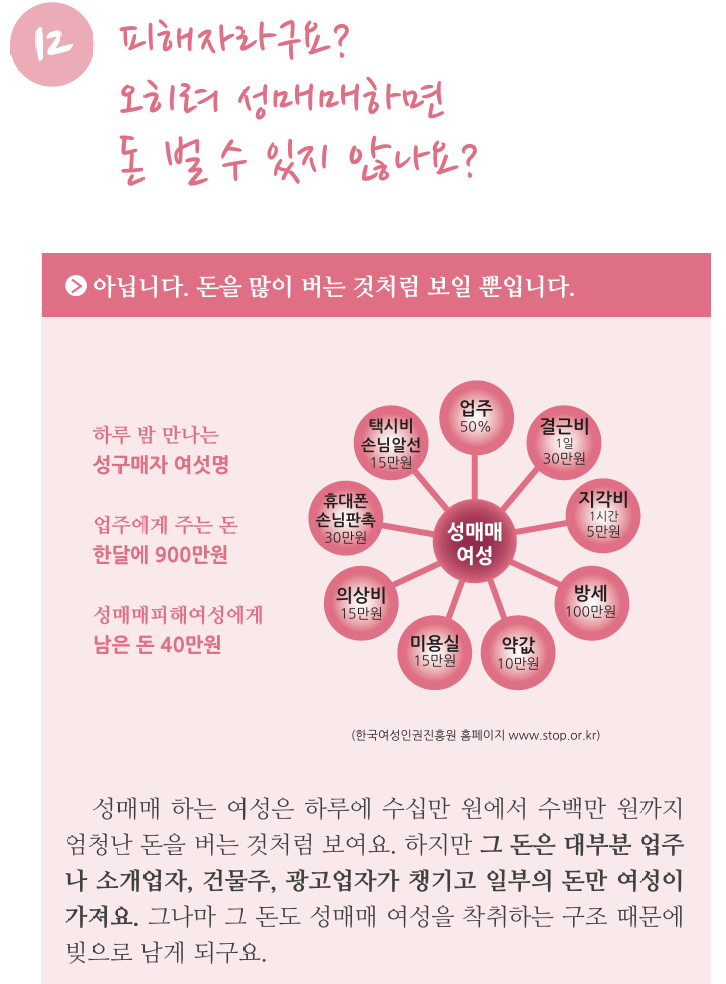 성매매 여성들이 피해자라는 한국여성진흥원
