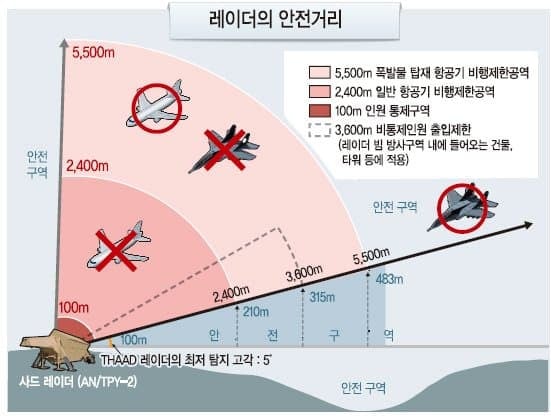 진짜 바보병신머저리가 믿는거