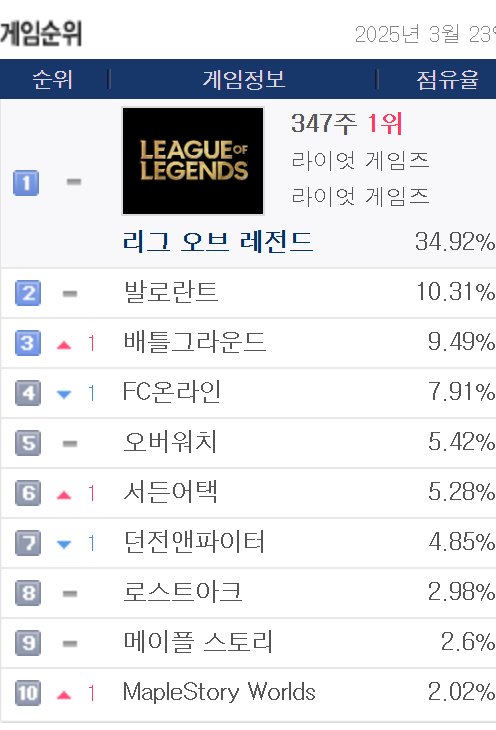 K-민속놀이 스타크래프트 근황