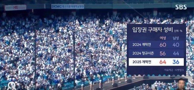 점점 여초로 변해가는 프로스포츠 관중.jpg