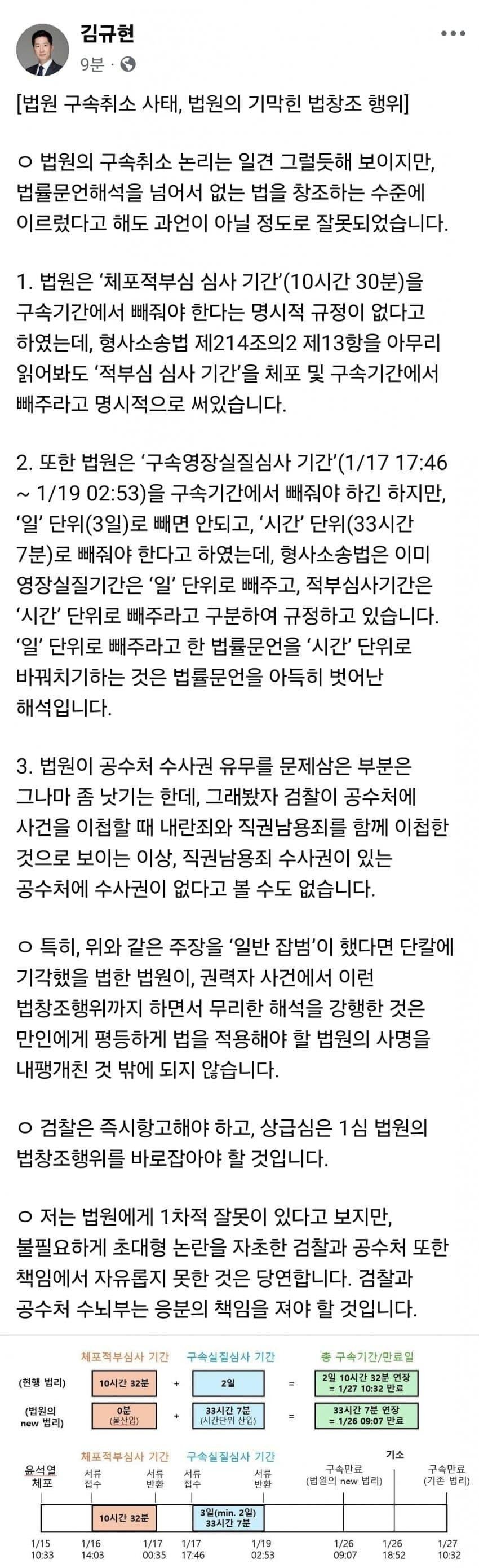 김규현" 법원의 기막힌 창조행위 "