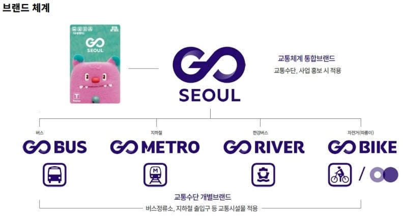 서울시 교통 통합브랜드 'GO SEOUL'