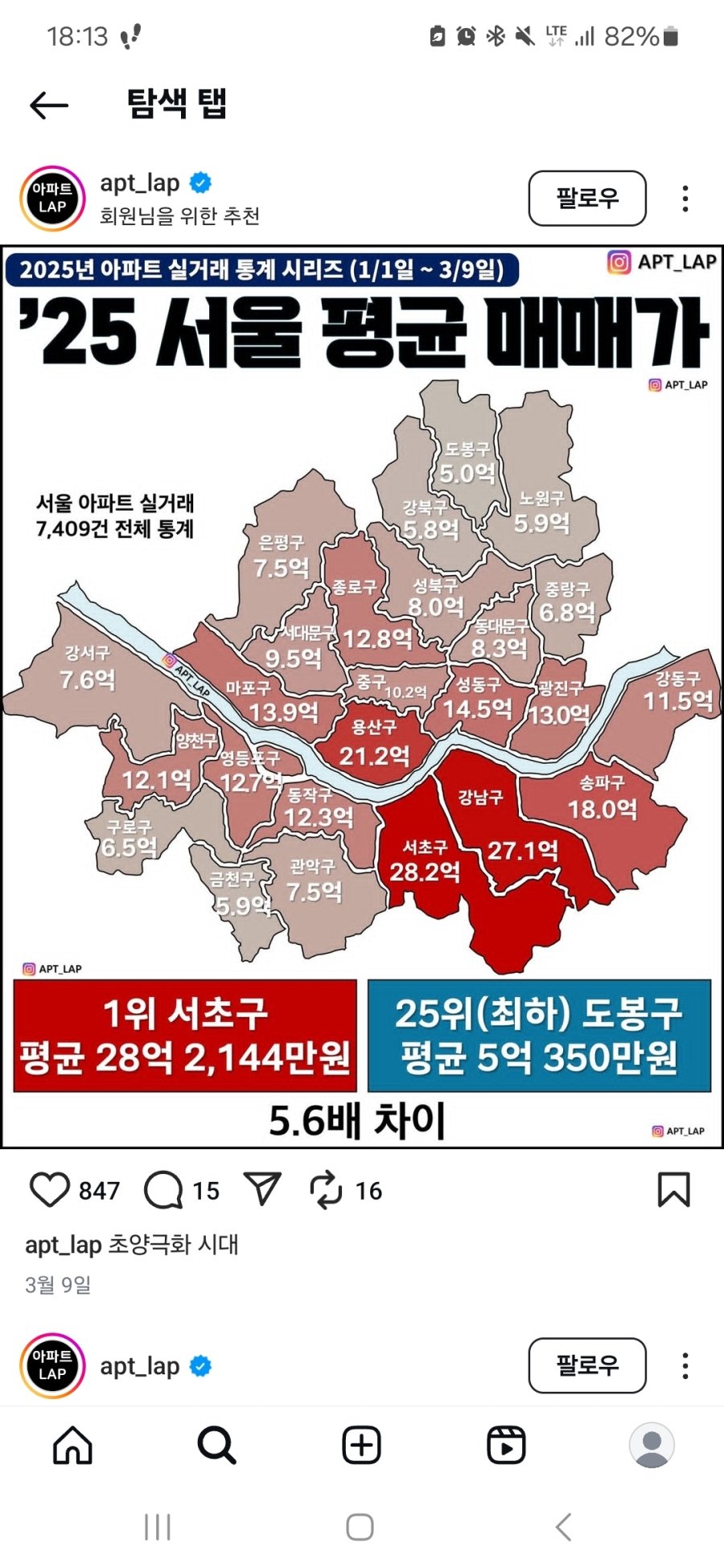 2025년 서울 지역 아파트 평균 매매가