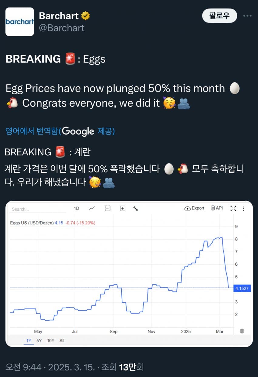 미국계란 정상화