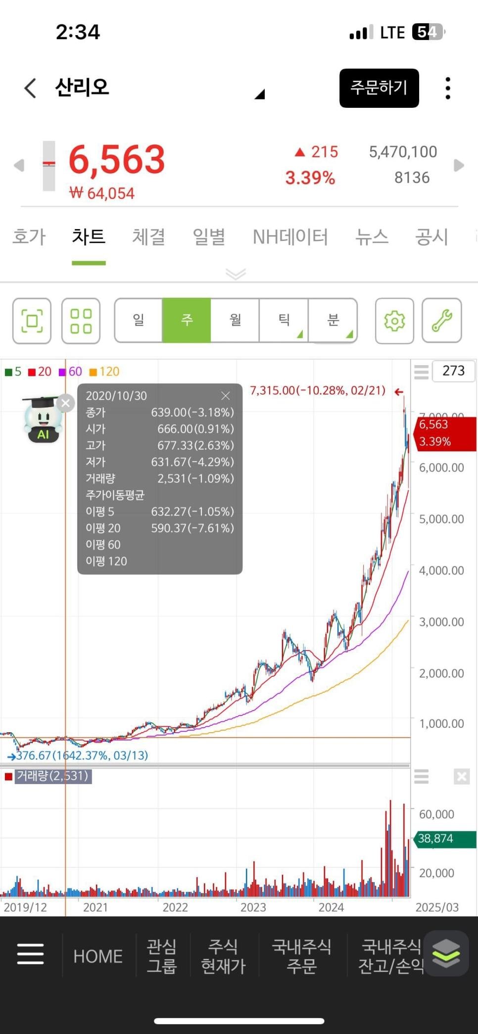 손자에게 낙하산으로 CEO 자리를 준 일본 대기업의 최근 상황.jpg