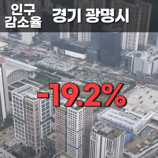 전쟁 난 거 보다 인구감소율 심각하다는 대한민국 지역 순위