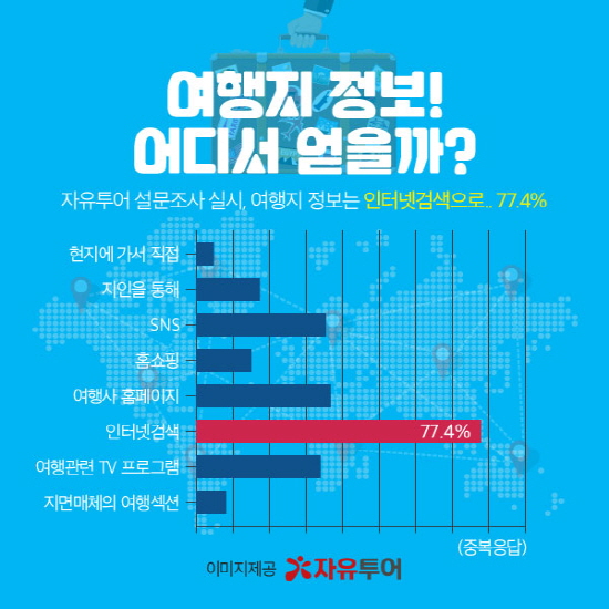 생각보다 많다는 여행 싫어하는 사람들