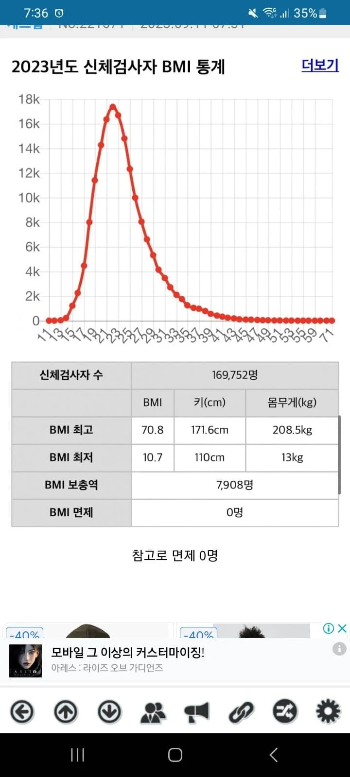 대한민국 군대 면제기준 상황