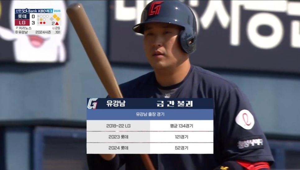 공중파에서 자료화면으로 롯데 자이언츠 조롱하는 KBS