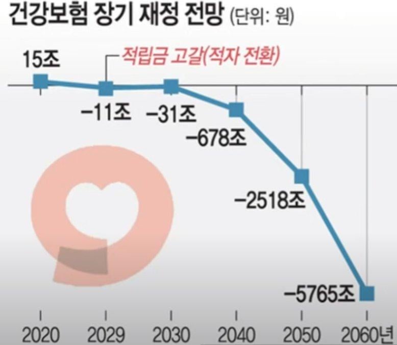 의료인이 말하는 의료쇼핑을 막아야하는 이유.jpg