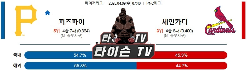 4월 9일 [MLB] 메이저리그 미국프로야구 해외야구 스포츠분석