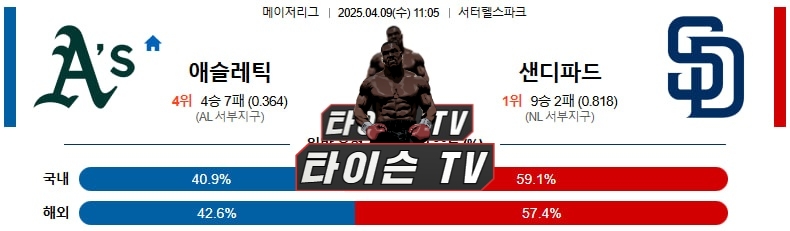 4월 9일 [MLB] 메이저리그 미국프로야구 해외야구 스포츠분석