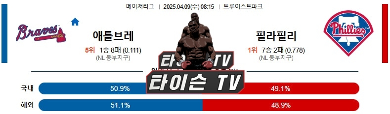 4월 9일 [MLB] 메이저리그 미국프로야구 해외야구 스포츠분석