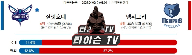 4월 9일 [NBA] 미국프로농구 해외농구 스포츠분석
