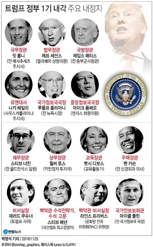 트럼프 2기를 보면서 재평가 시급한 억제기 GOAT 트럼프 2기를 보면서 재평가 시급한 억제기 GOAT